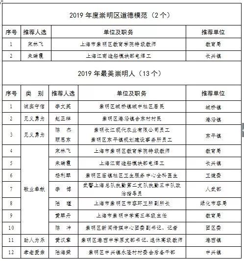 崇明人口多少_从老板数量 工薪族规模 个体户人员,看北上广深的真实家底