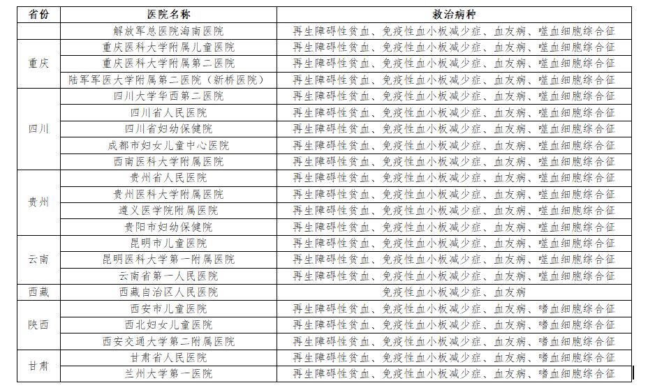 血液病医院全国排名_济南血液病医院