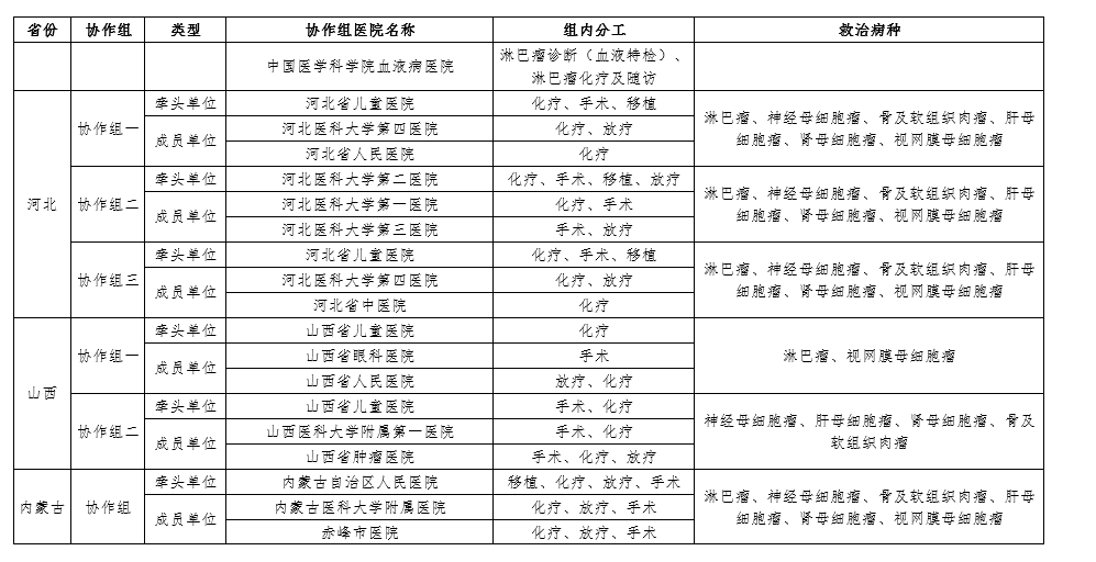 血液病医院全国排名_济南血液病医院
