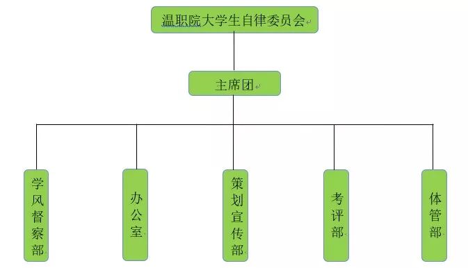 宿舍管理招聘_许昌工商管理学校招聘学生宿舍管理员(3)