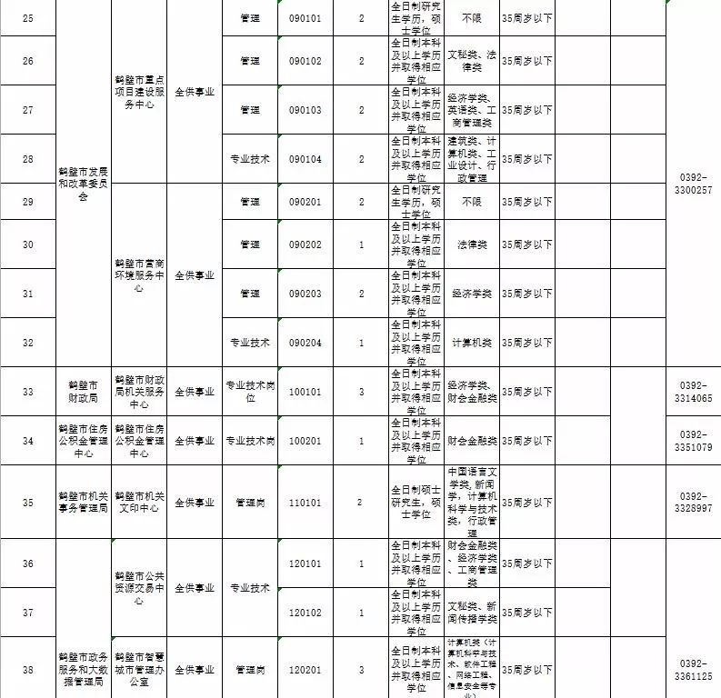 鹤壁市人口_河南又添4个国家新型城镇化试点城市 有你家乡吗