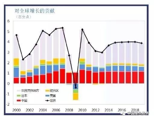 我国经济总量对世界贡献率_凹凸世界金(3)