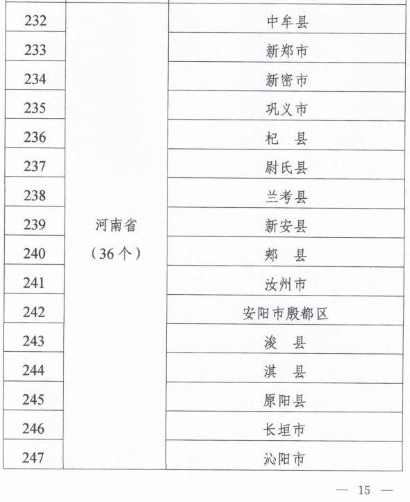 河南濮阳人口多少_濮阳市各区县 濮阳县人口最多面积最大GDP第一,台前县经济