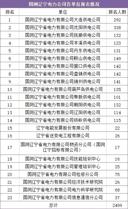 市局排名_雷州市局周虎照片