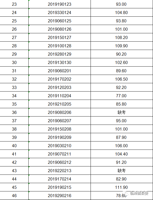 临泽县有多少常住人口_甘肃临泽县王兴武