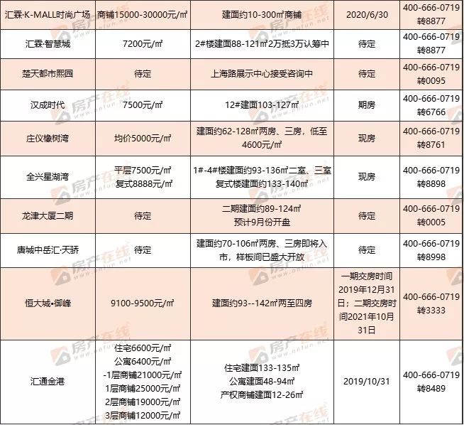 十堰张湾区经济总量_十堰张湾区强制规划图