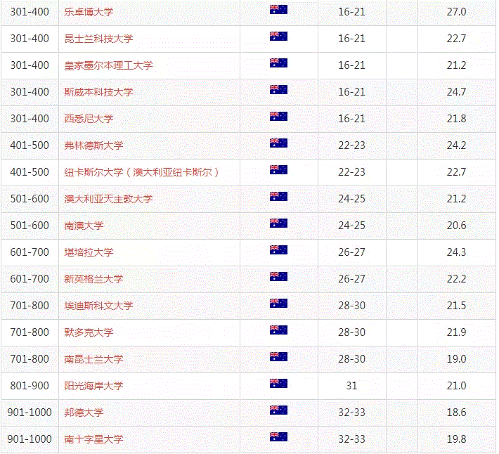 莫纳什排名_莫纳什大学