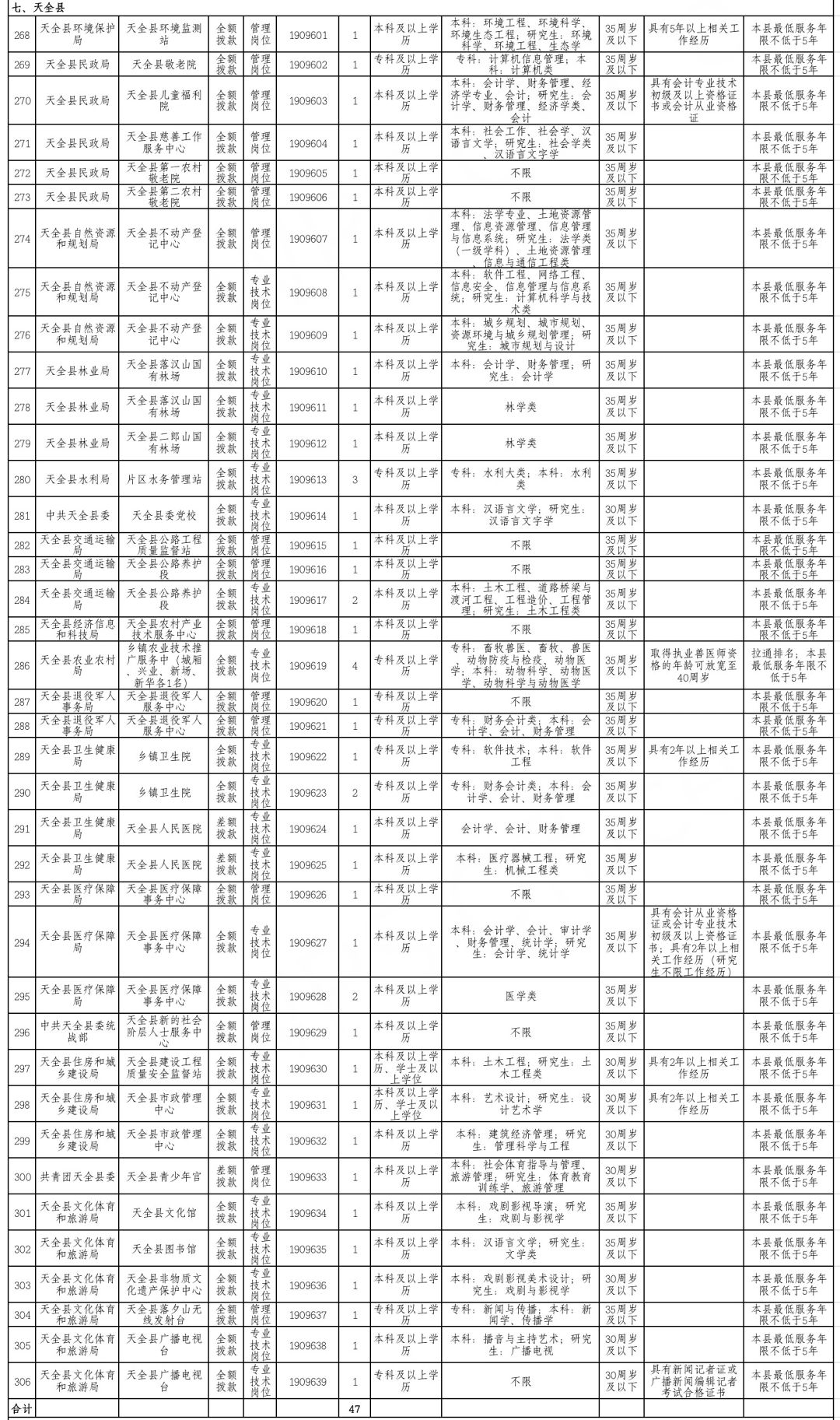 雅安市人口多少_所有人,雅安市本级第一批 即办件 事项清单和 最多跑一次 事(2)