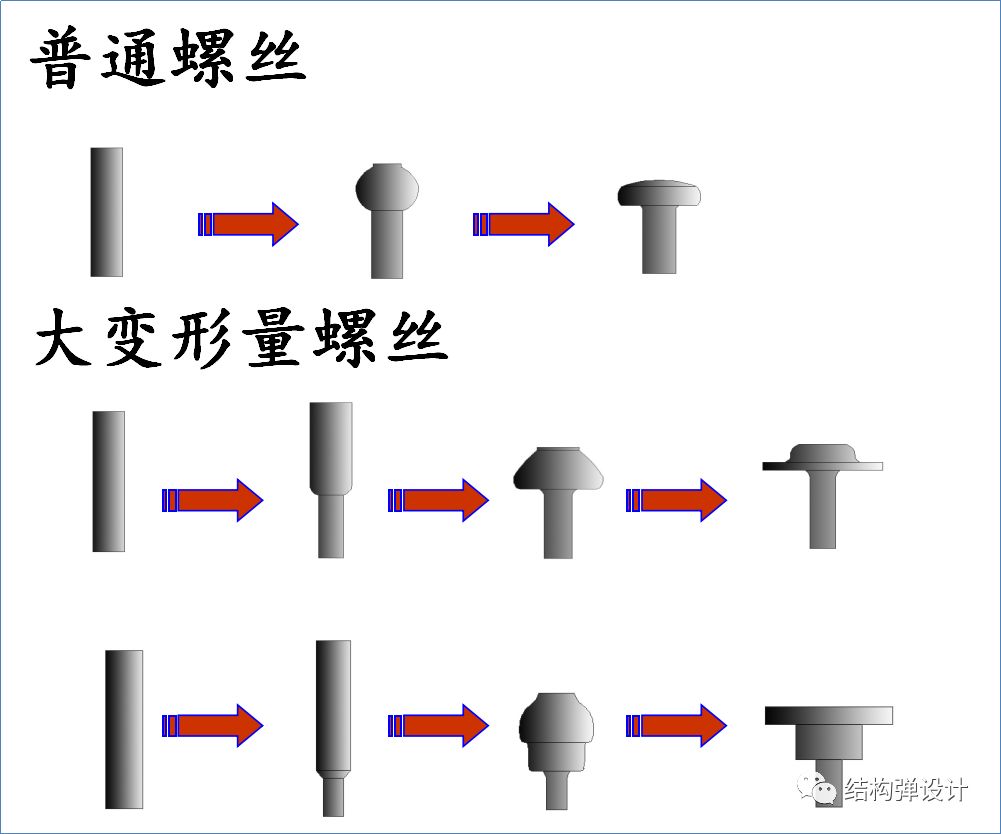 螺丝制作工艺流程介绍赶快收藏