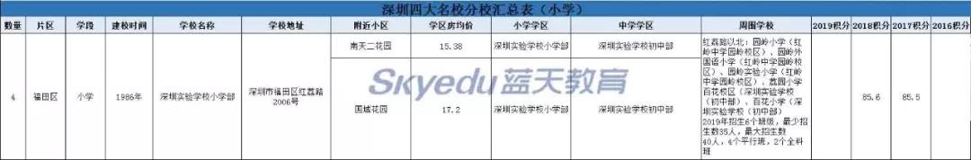 坪山高级中学住宿条件费用_坪山高级中学学费_2019坪山高级中学学费标准