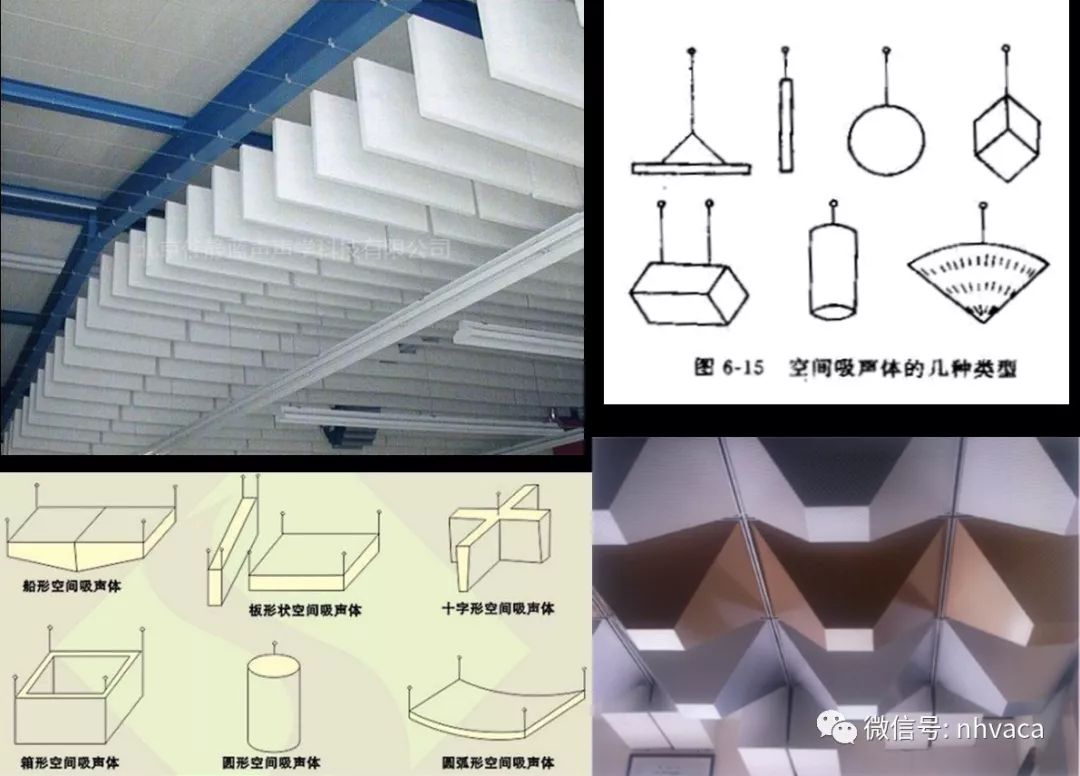 吸声降噪原理与在空调系统上应用_系数