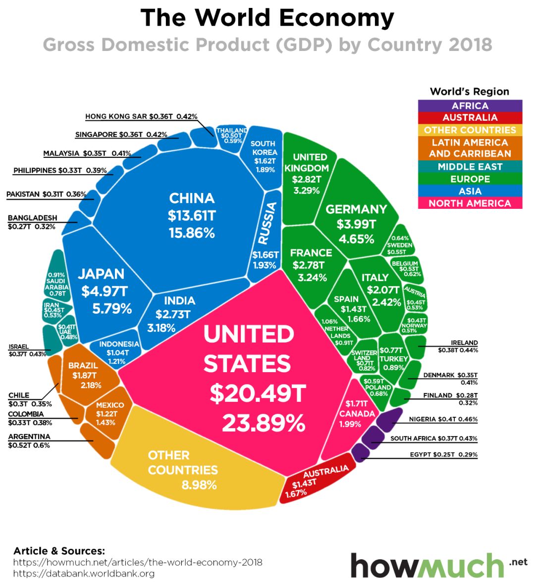 86年gdp_无锡GDP四十年(3)