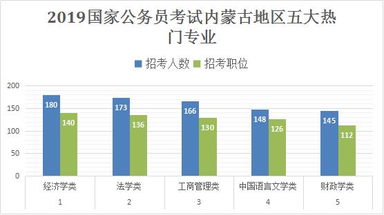 蒙东2018经济总量_经济全球化