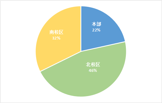 硕士人口比例_宗教人口比例(2)