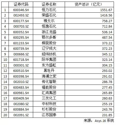 纺织厂排名_纺织厂车间图片