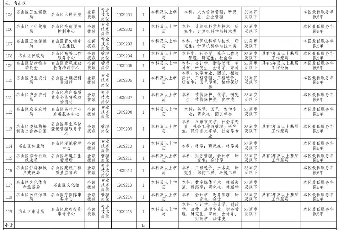 2019雅安市市区人口_雅安市地图