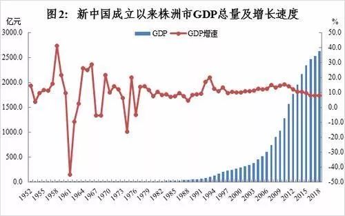 220人均gdp_万亿城市人均GDP比拼 深圳广州 退步 ,无锡南京赶超,江苏的 胜利(3)