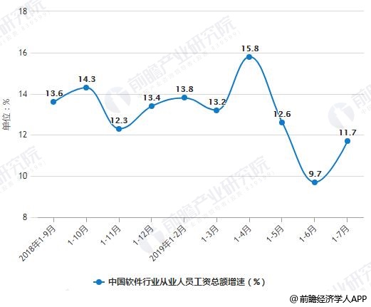 人口增速计算_云计算(2)