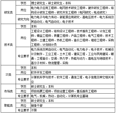 校园招聘总结_3月18日校园招聘信息汇总(2)