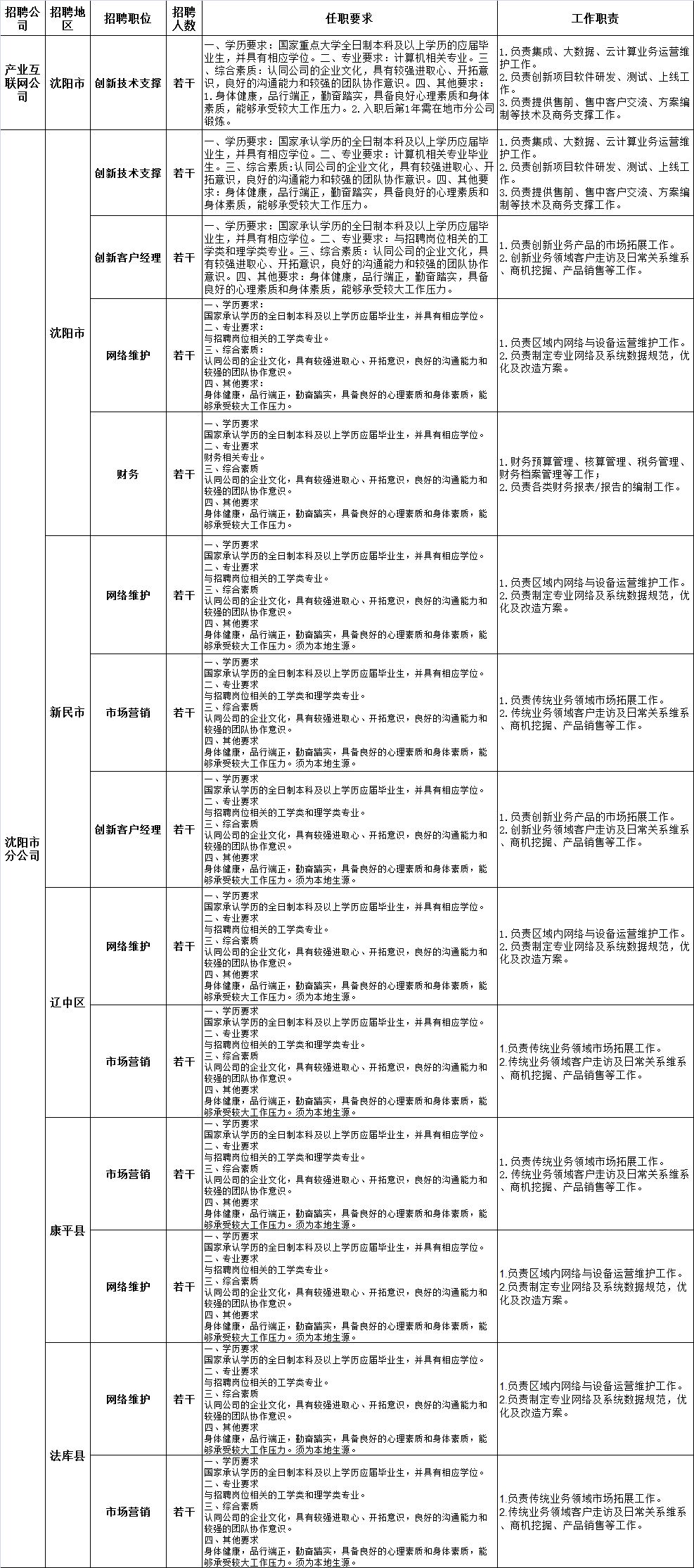 辽宁省凌源2020gdp_绥中到凌源高速规划图(3)