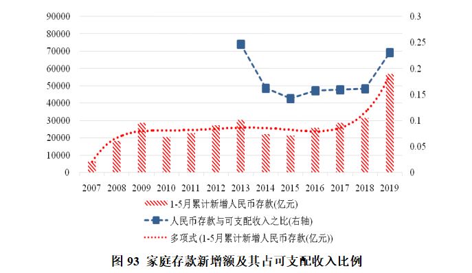 预计中国2019经济总量_世界经济总量图片