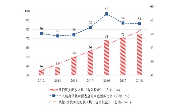 房贷占gdp比值_真的不低了 再论中国居民房贷杠杆(2)