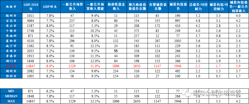 你就像上世纪80年代的美国经济总量