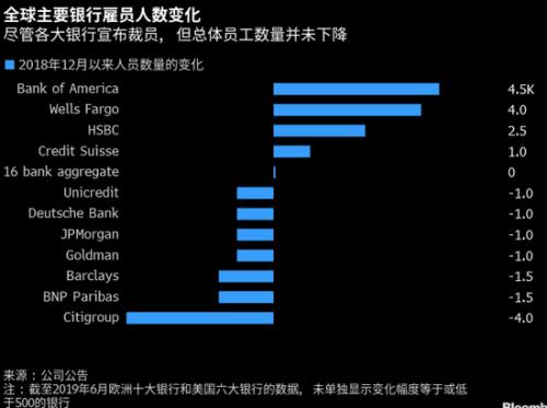 伏 人口数量_中国人口数量变化图