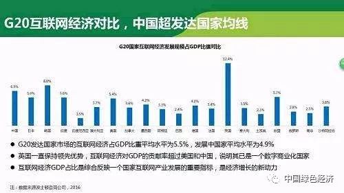 互联网gdp占比_IT行业需求增长 现在来云南新华电脑学院还不晚