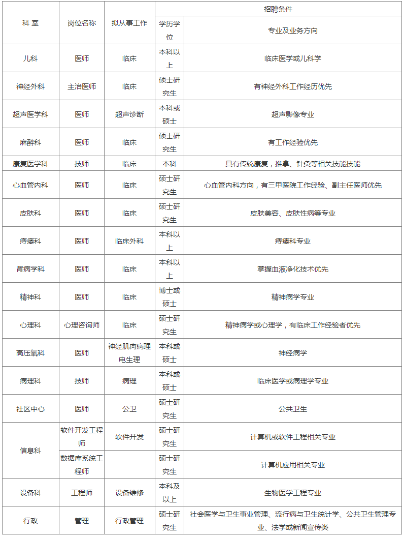 医院招聘简章_2019聊城市冠县中心医院招聘护理人员简章(3)