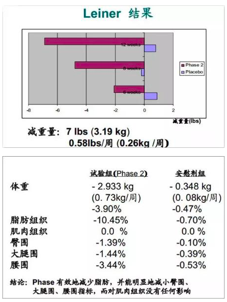 断食的原理_轻断食的好处   轻断食有助于减重   隔日断禁食法、周期性禁食(仅医生指导下)、(2)