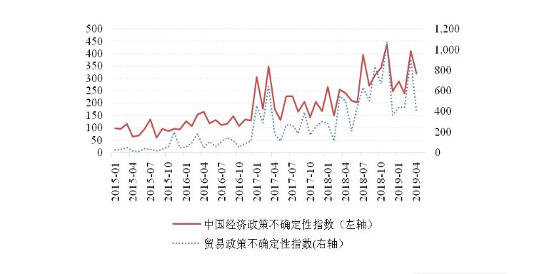 2019年中国经济总量预测_2019年全国存款总量图