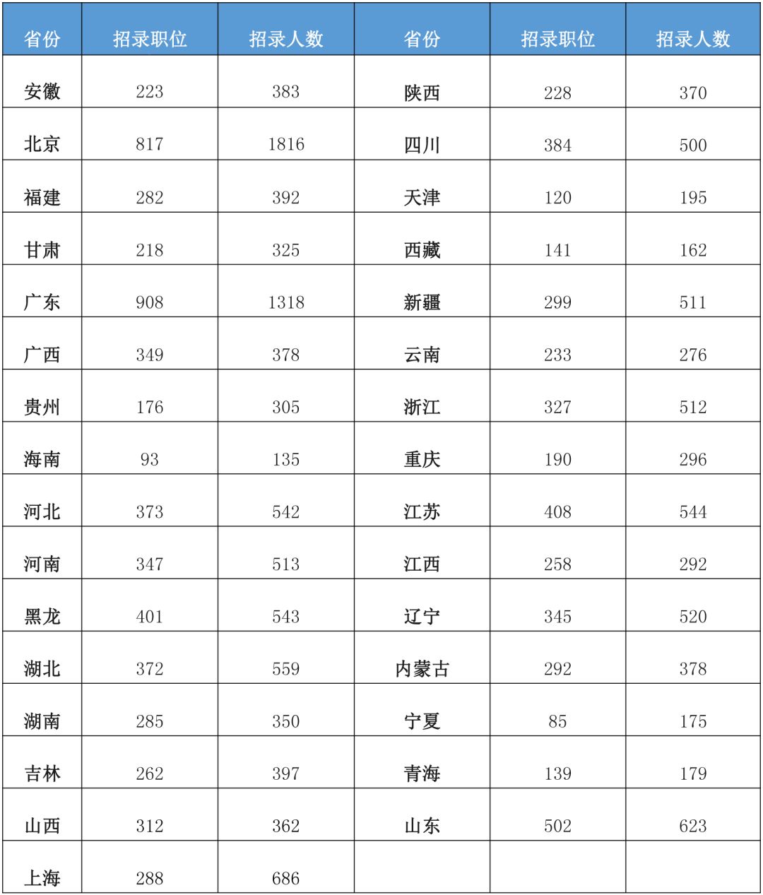 北京人口数量2019_北京人口数量分布图(3)