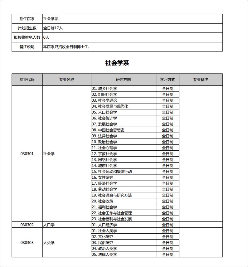 人类学人口学_人口学变量直方图(3)