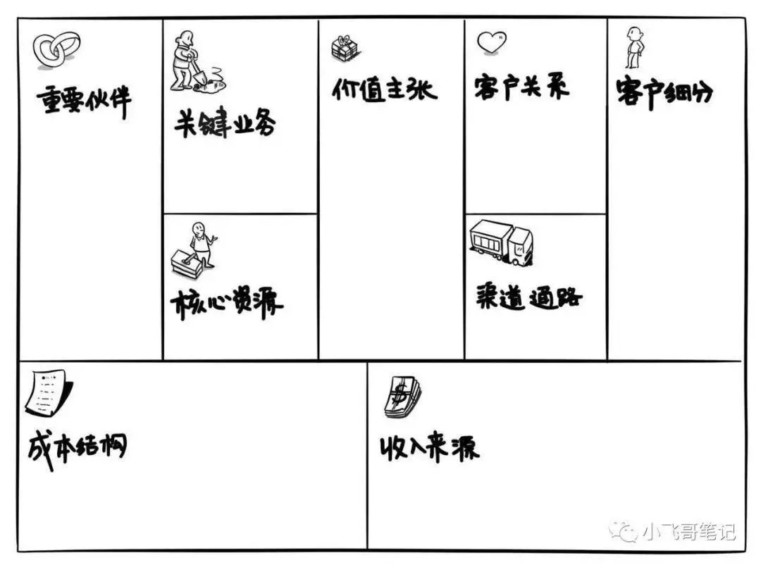 什么是商业闭环怎样形成商业闭环 d36810900d04430e91b8cc425fc4a583.jpeg