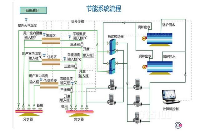 水暖式供暖系统的工作原理是什么_水暖毯工作原理实用图