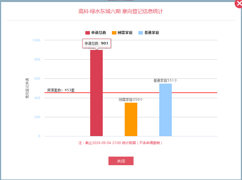 2019东城区人口疏散_北京东城区地图(3)