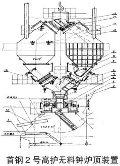 高炉无料钟炉顶装料装置