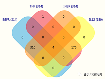 sci论文发表必备软件——funrich