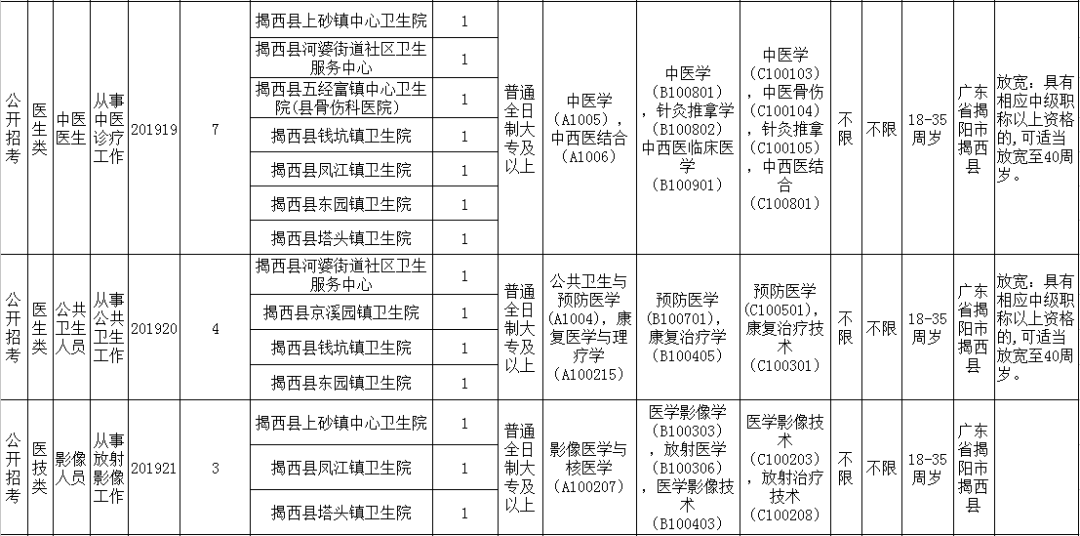 江西大专人口_江西大专位置分布图