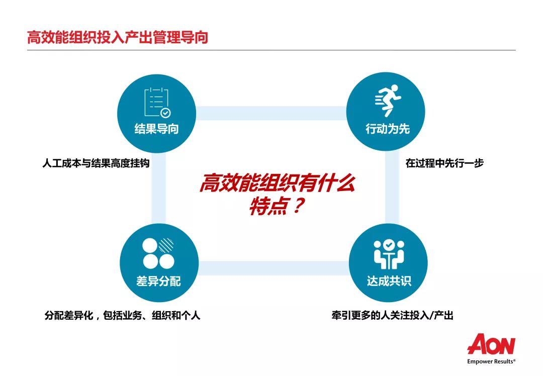 "地产 "时代的组织效能提升丨怡安·中房国际地产人力