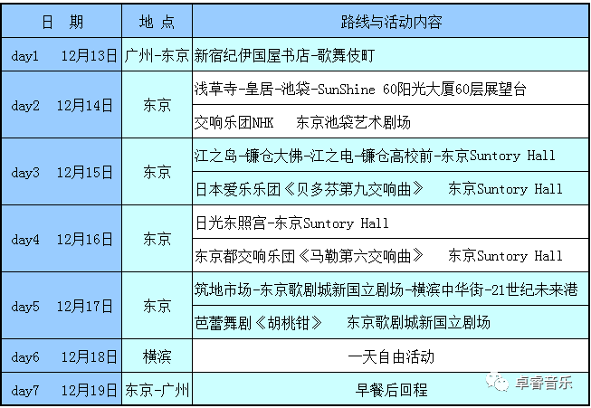 人口密度等级对照表_水的密度与温度对照表(2)