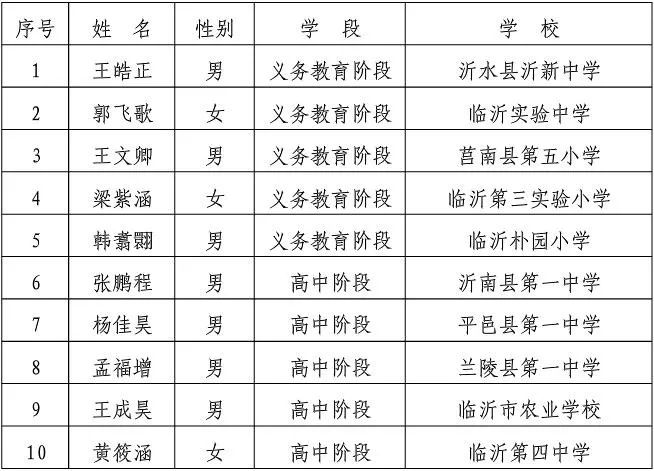 教育局发布临沂这些老师和青少年榜上有名