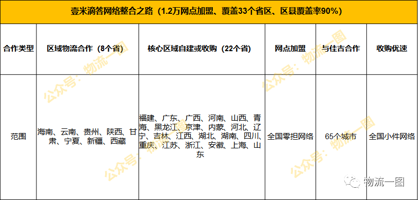 2019快递排行_2019上半年全国快递量及收入,广东排名令人意外