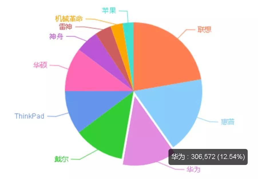 轻薄笔记本电脑市场火爆，金属加工企业迎来新的增长机会