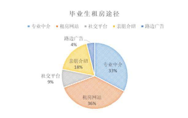 人口趋向于_人口普查