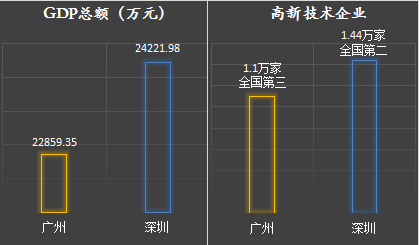 广州2018企业gdp_广州gdp(3)