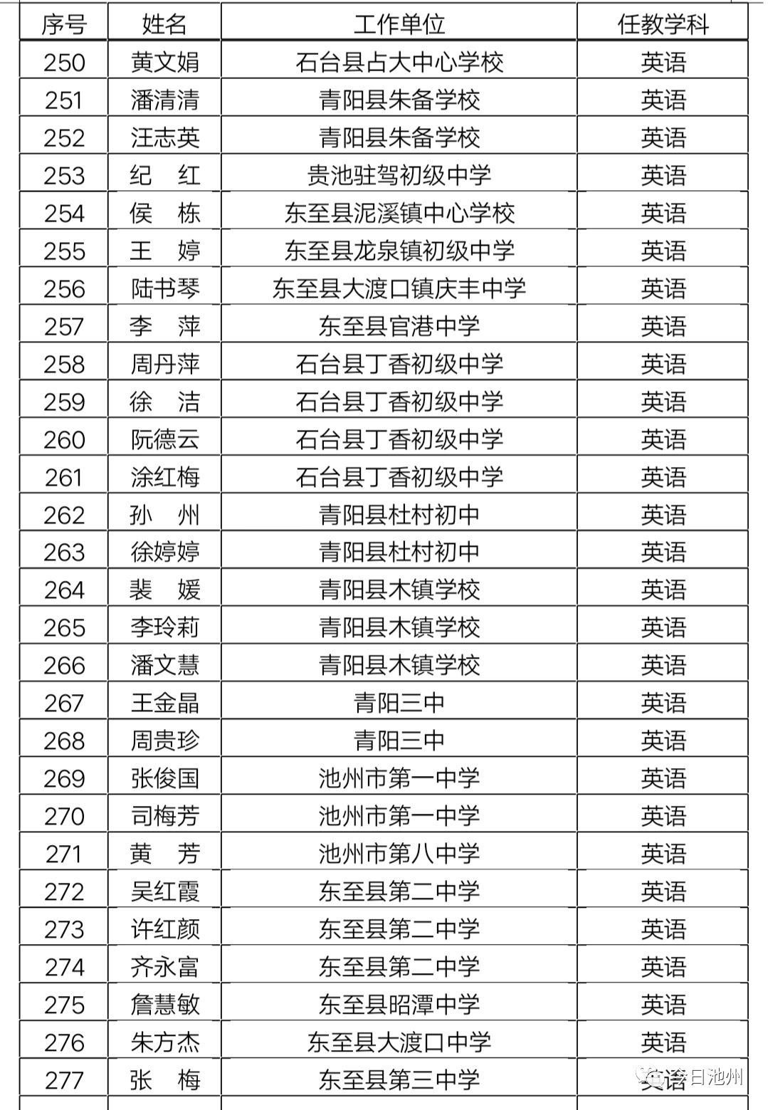 东至这些中小学骨干教师学科带头人有你认识的吗
