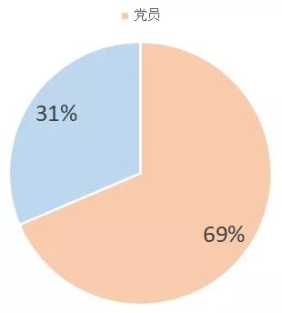 2019级研究生新生大数据出炉!速速点击观看!