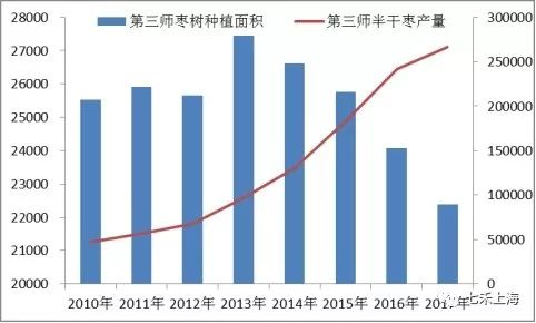 新疆兵团2019gdp